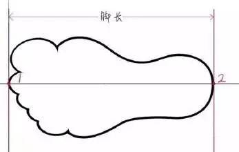 教贴,教学专用贴