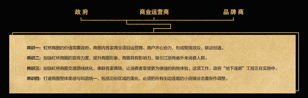 虹桥商圈商业规划,虹桥商圈新添一处
