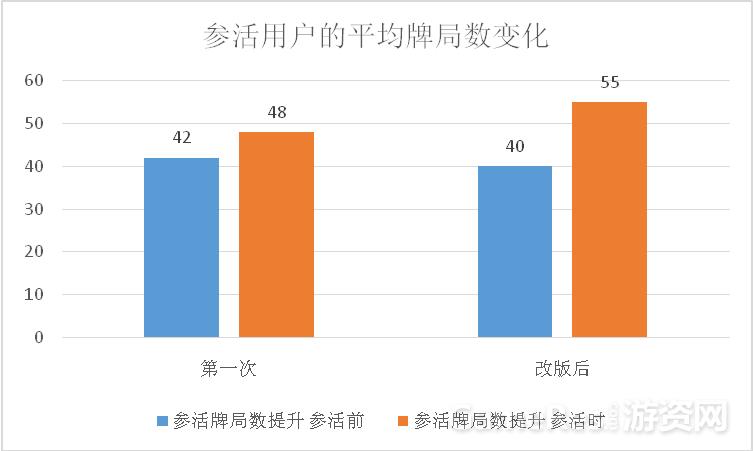 棋牌游戏入门知识,棋牌类游戏深度解析
