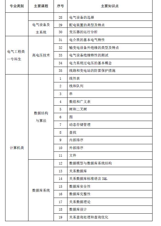 国家电网报名人数和网申通过人数,国家电网网申步骤