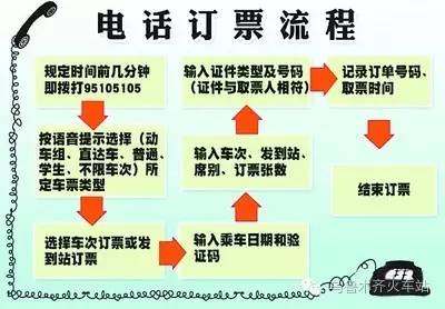 周末到啦！攻略在手！购票出行都不是si儿！