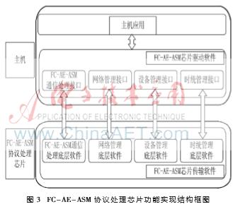 fc协议光纤,fc协议