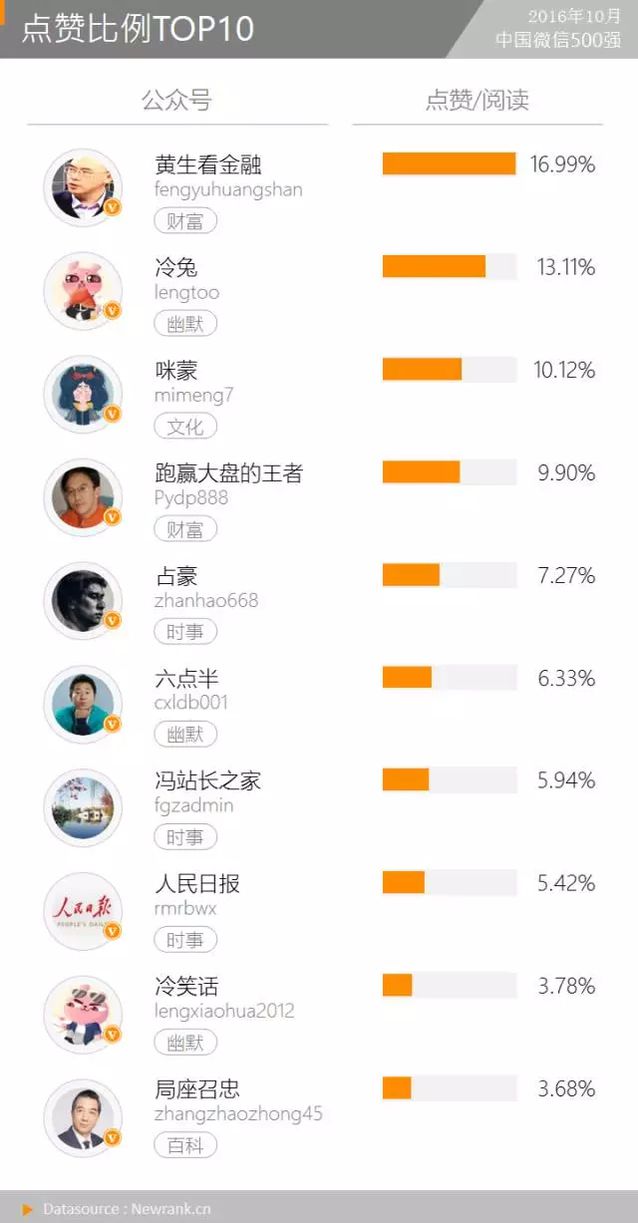 那些“特权”账号是怎么在正文中放置超链接的？丨月报