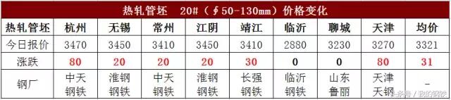 今日钢厂螺纹钢现货最新含税价格,36家钢厂上涨名单