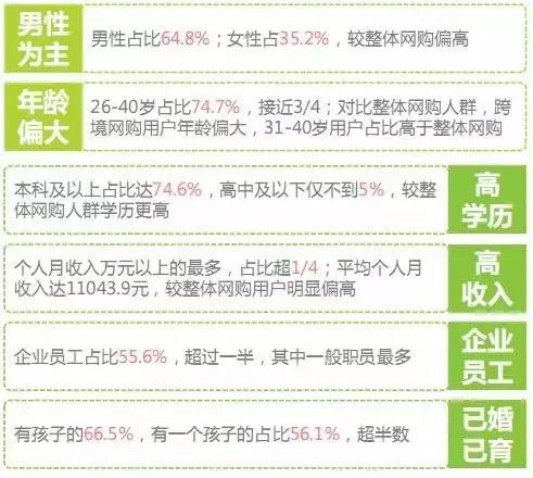 跨境商品竞品分析,跨境竞品分析