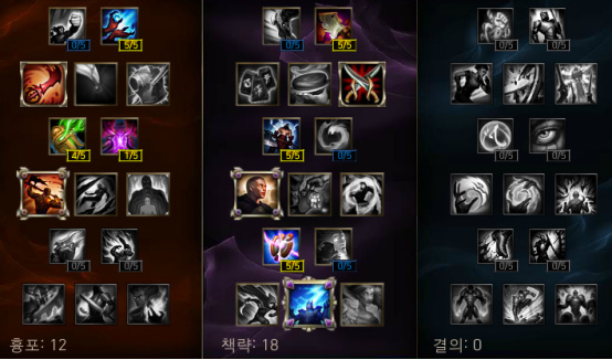 s11盲僧打野天赋,蜘蛛打野和盲僧