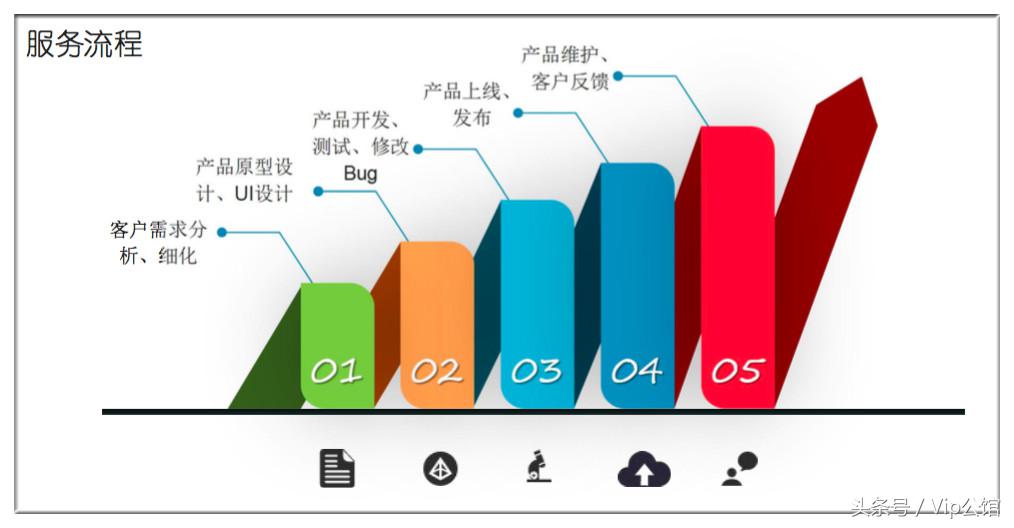 他建了座多人的码客工厂，护送15个产品上线