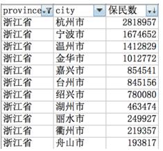 温州人双11买了13.48亿元！更向马爸爸借了3.35个亿！