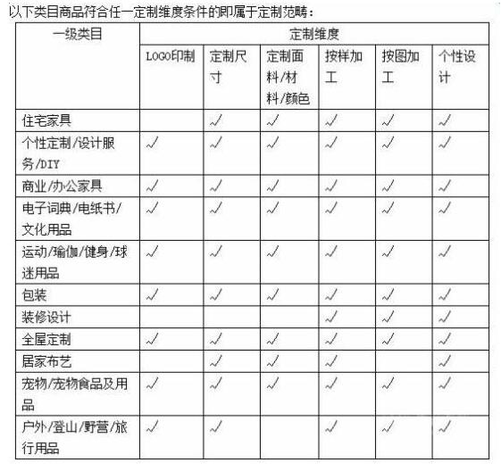 在淘宝上买东西超过20天还能退吗,淘宝买东西过了7天怎么退款退货