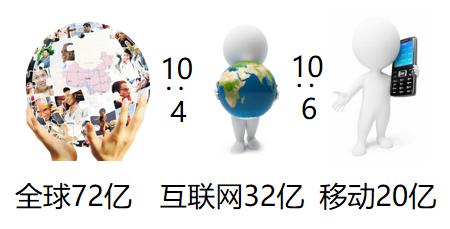 未来5年聚合支付行业,聚合支付前景