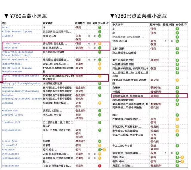 好用的美妆大牌,平价又好用的大牌美妆