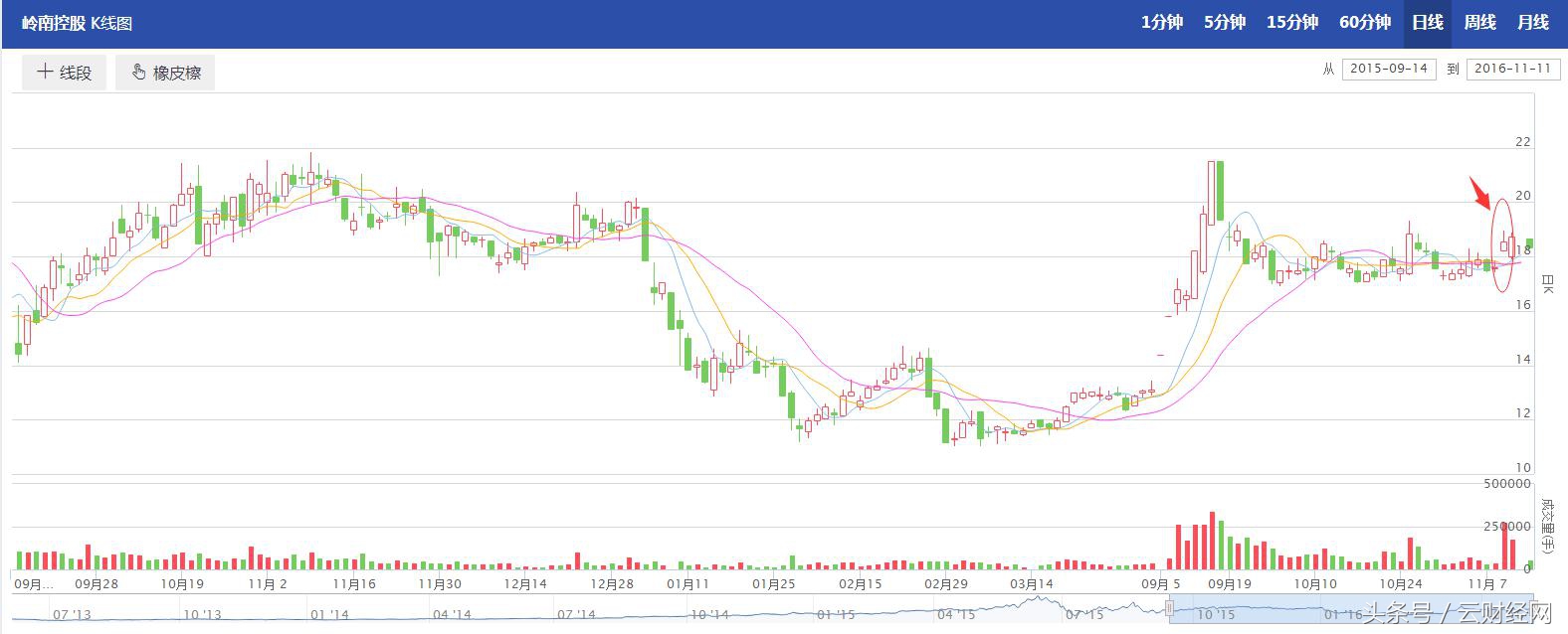 微信荐股暗藏陷阱,炒股包赚不赔内幕