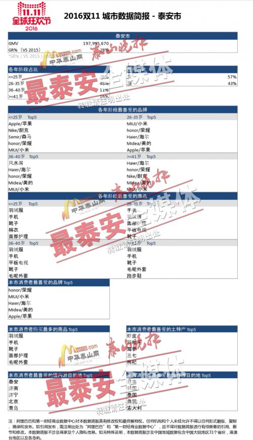 天猫双11狂欢夜礼品 (天猫双11狂欢夜众星云集)