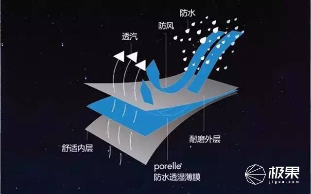 鏈変粈涔堜笉鍒烘縺鎵嬬殑闃叉按鎵嬪,鍐鎴峰闃叉按鎴樻湳鎵嬪