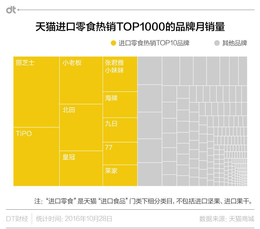 进口零食品牌授权,进口零食攻略大全
