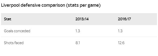 数据分析中得分情况,数据分析胜率技巧