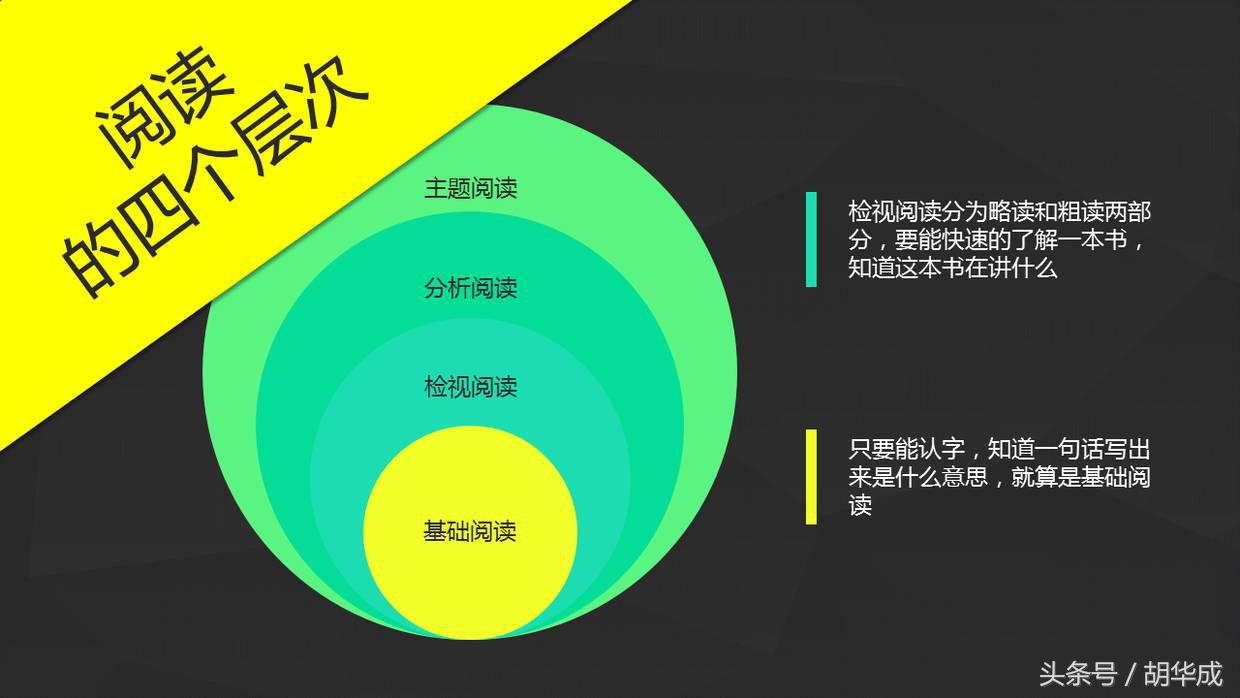 50页免费ppt教程,如何分享一本书ppt