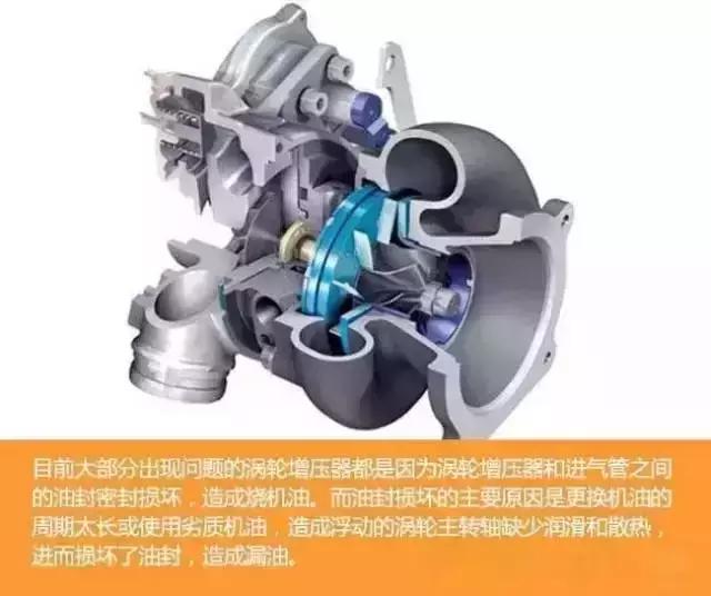 技术讲堂,柴油发动机涡轮增压烧机油症状