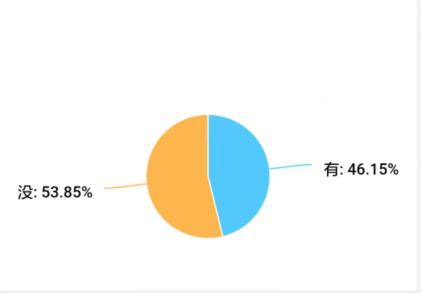 又是一年剁手季你准备败什么,又是一年剁手季