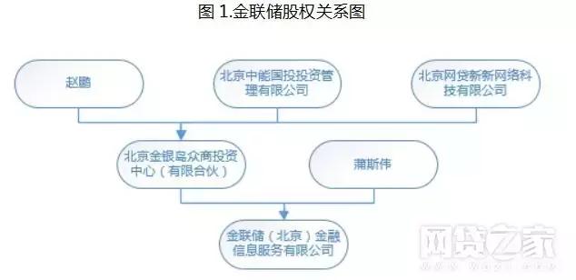 金联储收益,金联储是合法的吗