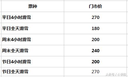 北京渔阳国际滑雪场门票多少钱,北京南山滑雪场位置在什么地方