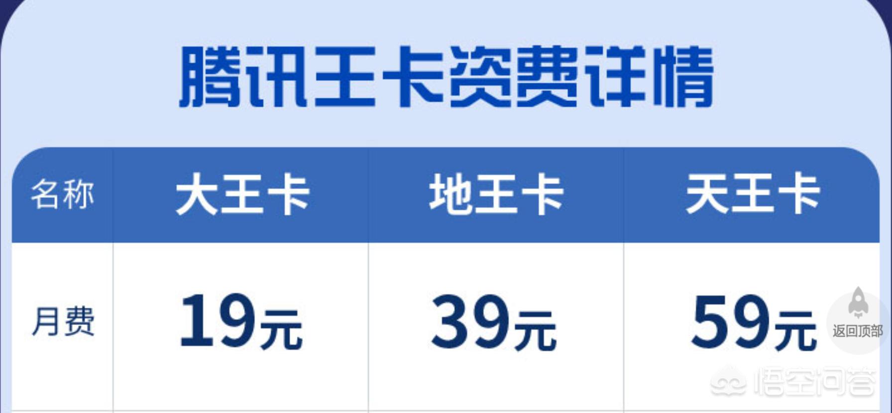 2022年联通互联网卡套餐有哪些,联通128k三合一白卡套餐资费如何