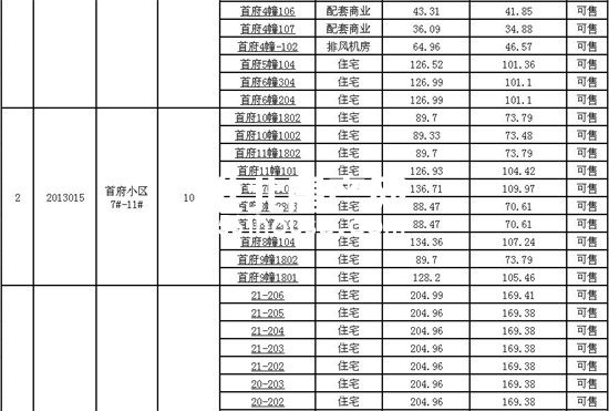 淮北首府二手房最新房源,淮北首府二手房多少钱一个平方