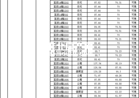 淮北首府二手房最新房源,淮北首府二手房多少钱一个平方