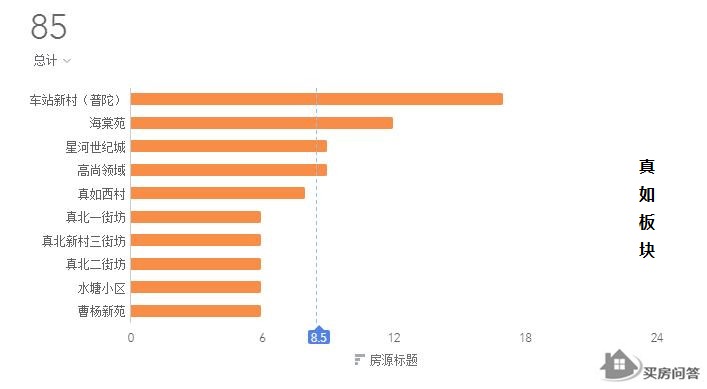 普陀房价洼地,房价潜力城市排名