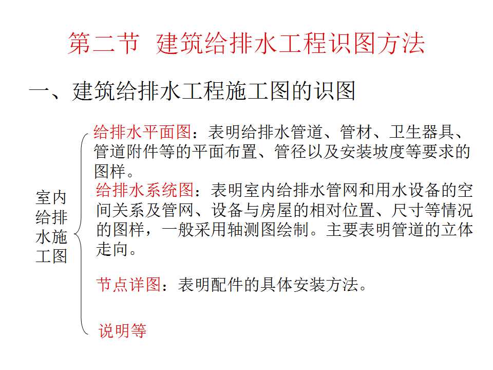 安装工程识图与施工工艺,建筑设备安装工程识图与施工工艺