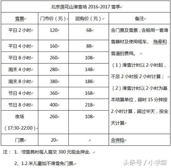 北京渔阳国际滑雪场门票多少钱,北京南山滑雪场位置在什么地方