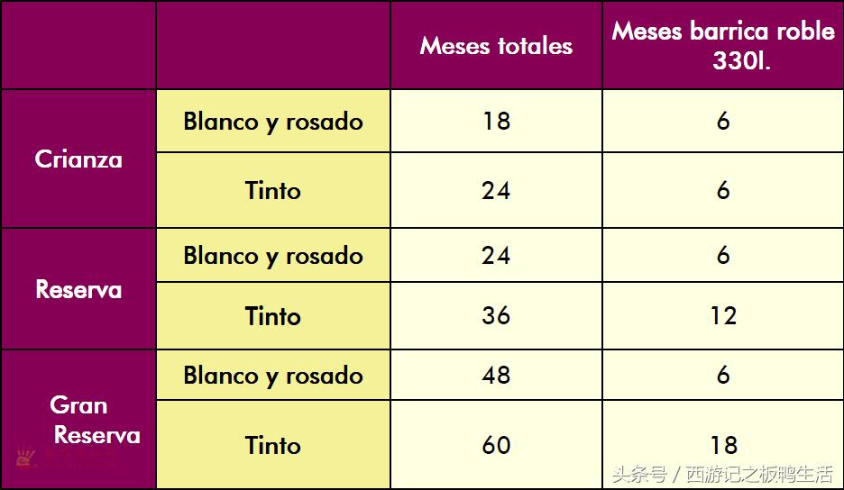 西班牙维纳葡萄酒,西班牙蒙娜葡萄酒