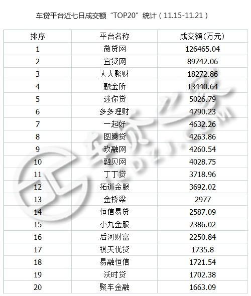 p2p网贷行业2019年年报,p2p车贷平台排行榜