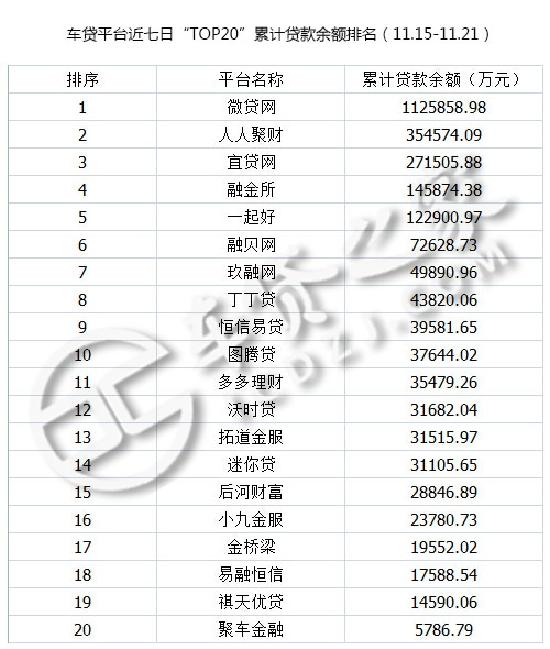 p2p网贷行业2019年年报,p2p车贷平台排行榜