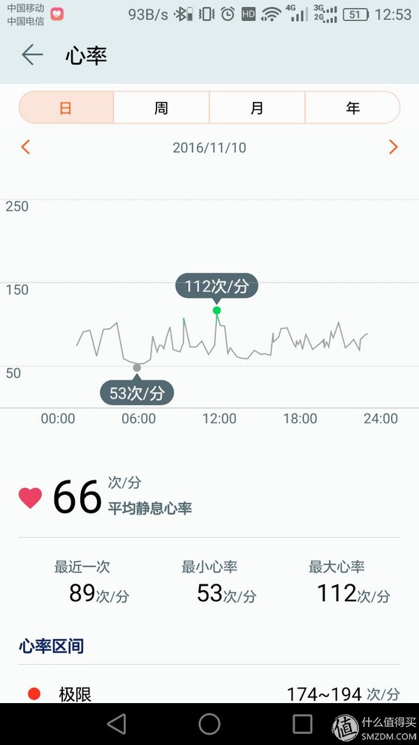 荣耀手表s1使用说明书,荣耀手表S1怎么样