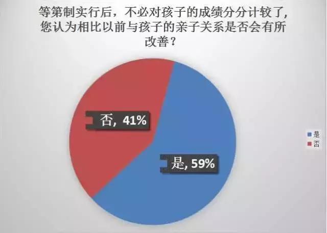上海教育试点新政,上海教育局教改