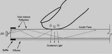 天冷的烦恼,戴手套无法触屏操作