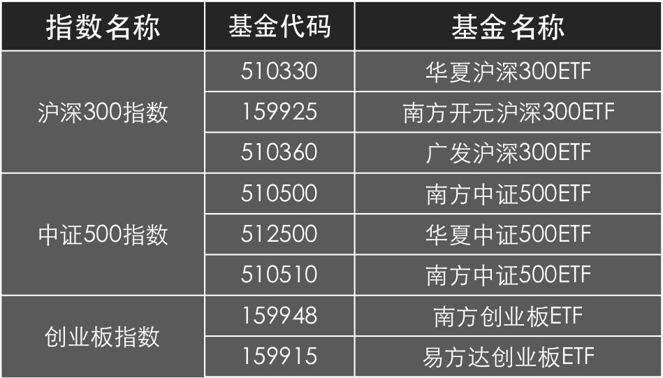 打败80%的对手,打败99%股民