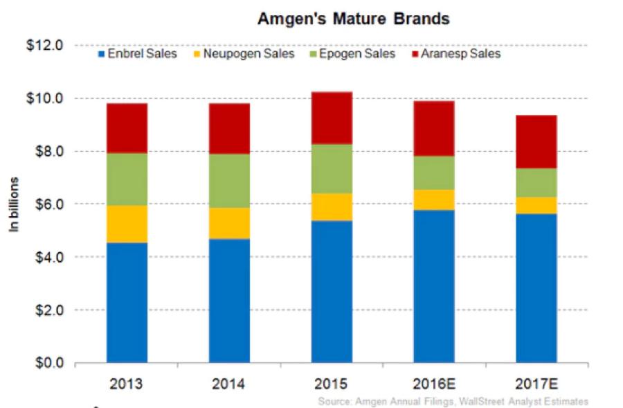 医药十大龙头股一览表300015,国家医药十大龙头股一览表