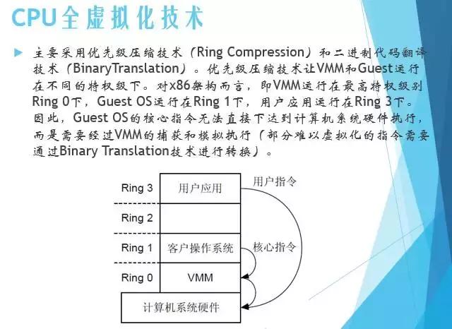 小鲜肉福利：服务器虚拟化技术深度科普