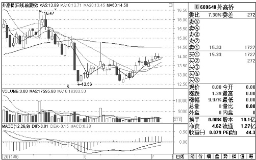 股市高手的交易秘诀,一位交易高手悟出的炒股规律