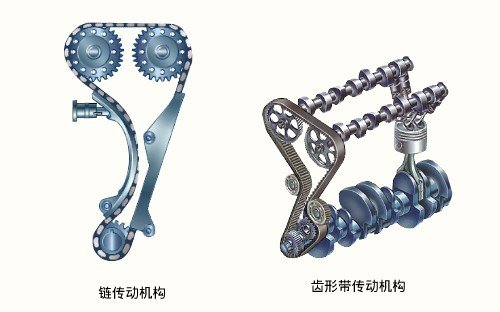 汽车发动机知识点大全,汽车发动机怎么分类
