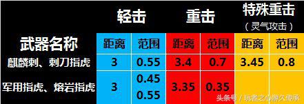 cf所有usp测评,cf近战武器指虎