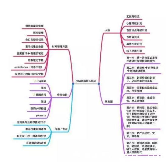 微商代理怎么做引流找客源,微商代理引流客源最快的方法