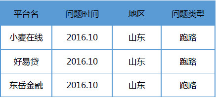 各大网贷平台利息对比,平台网贷利率对比