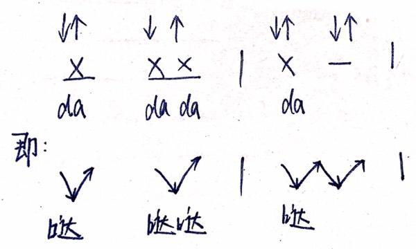 如何简单认谱,零基础怎么学会认谱