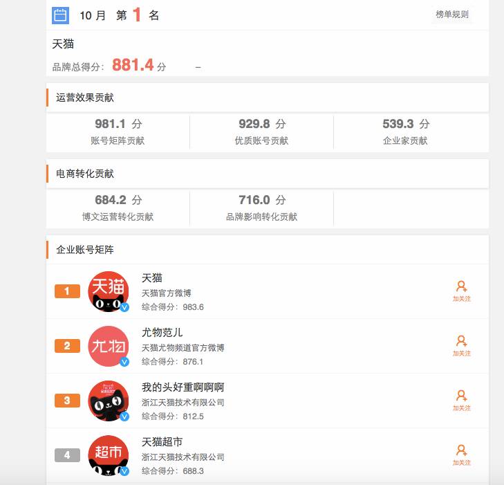 微博电商影响力榜,微博电商榜单