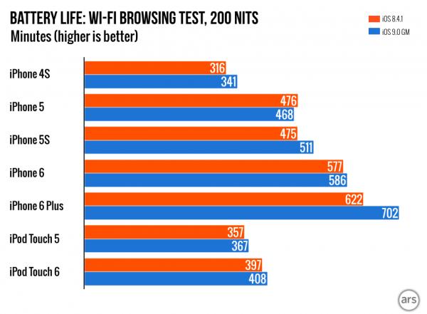 iphone4s更新9.3.6体验,iphone4s9.0系统