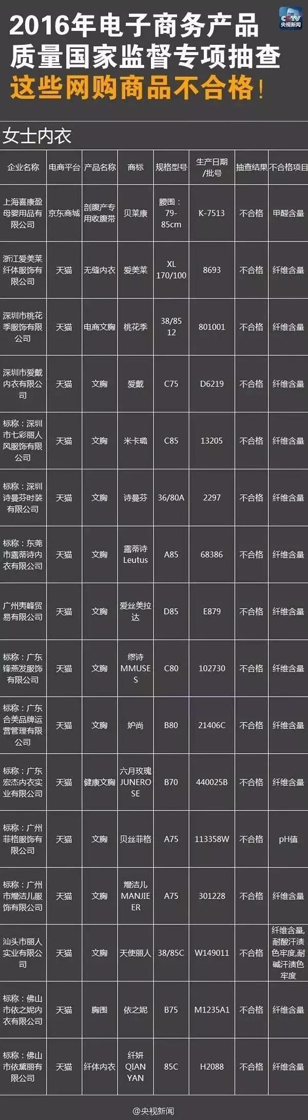 阿里巴巴卖的假货怎么办 (阿里巴巴假货多不多)