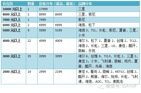 苏宁易购双11钜惠,苏宁易购天猫双十一满减优惠